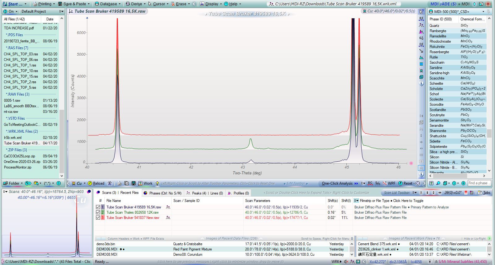 What’s really coming out of my XRD tube?